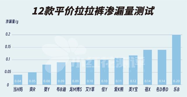 克里斯托弗·罗宾
