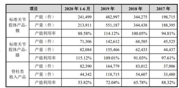 哈维的最后机会